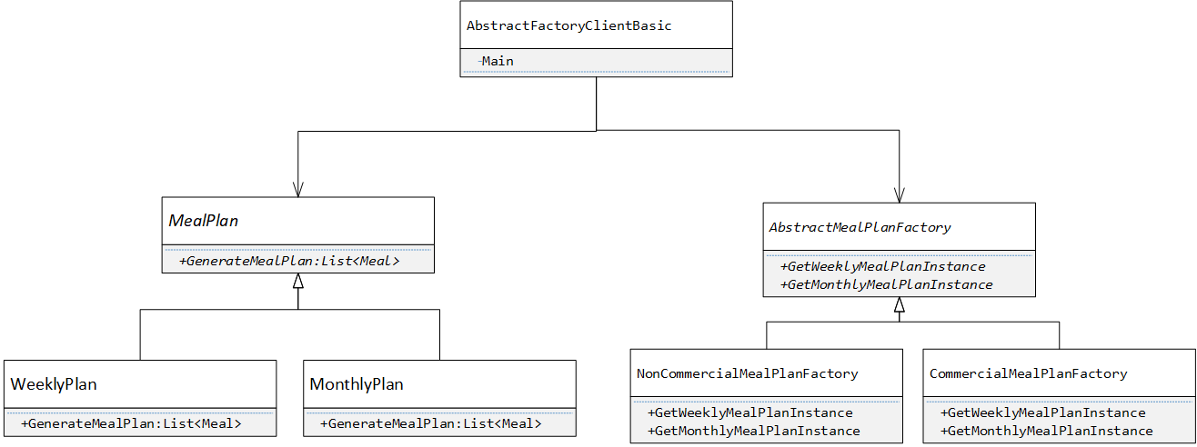 My Design Patterns